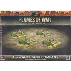 45mm Anti-Tank Company (x4 Plastic)