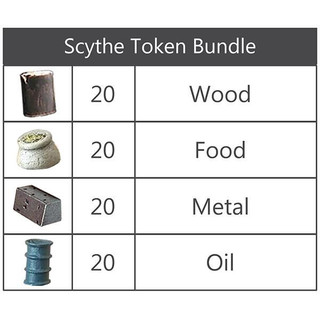 Realistic Resource Token Bundle for Scythe